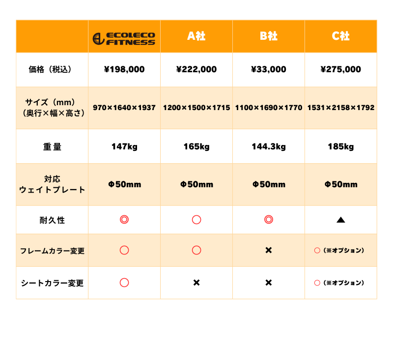 プレートロードマシン比較表